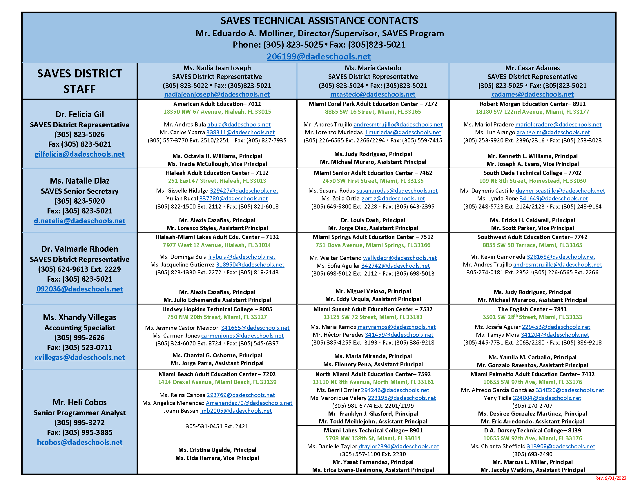 SAVES-SCHOOLS-CONTACTS